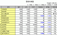 [IPO/장외] 삼성카드 4일 연속 하락