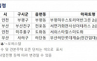 [오늘의 청약 일정] 인천 '서희스타힐스 더 도화' 당첨자 발표