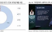 [머니있슈] “카카오게임즈, '한국의 텐센트' 역량 재입증 통해 우상향 전망”