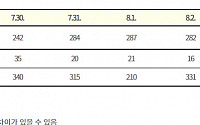 [종합] 코로나19 신규 확진자 10만 명대…위중증 78일 만에 300명 돌파