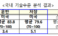 정부, 고준위 방폐물 운반·저장 속도 높여…1460억원 투입 예정