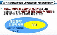 질병관리본부, 한국국제보건의료재단과 ODA 사업 업무협약 체결