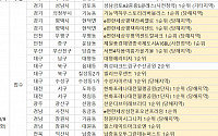 [오늘의 청약 일정] 인천 'e편한세상 부평역 센트럴파크' 1순위 접수 등