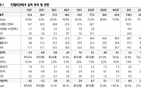 인텔리안테크, 2분기 최대 매출 기록…영업익 흑자전환 - 유진투자증권