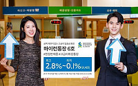 SC제일은행, 최고 연 2.8% 파킹통장 ‘마이런통장 6호’ 판매