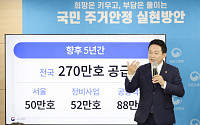 [8·16대책] 수도권 158만 등 270만 가구 공급…규제 풀고 민간 주도 공급 늘린다