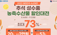 수협쇼핑, 4주간 '대한민국 수산대전'…수산물 최대 73% 할인 판매
