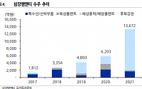 삼강엠앤티, 지속하는 실적 호전… 부유식 해상풍력 선점 가능성 높아-유진투자증권