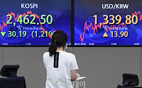 원ㆍ달러 환율의 폭주…한국경제 설상가상으로 내모나