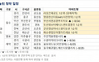 [오늘의 청약 일정] 강원 '두산위브더제니스 센트럴 원주' 1순위 청약 접수