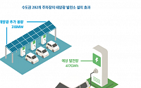 282개 수도권 대형 주차장에 태양광 설치하면 전기차 소비량 1.4배 공급