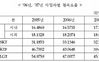 정통부, 2006~2007년 상호접속료 확정