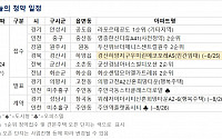 [오늘의 청약 일정] 경북 '경산 하양지구 우미린 에코포레 A5' 청약 접수