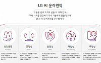 LG, 5대 핵심가치 담은 ‘AI 윤리원칙’ 발표