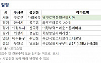 [오늘의 청약 일정] 서울 '남구로역 동일 센타시아' 견본주택 개관