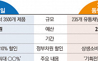 세일 빠진 '7일간의 동행축제', 소비자 지갑 열까?