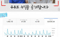 ‘69만 구독자’ 이지혜, 유튜브 수익 공개…3개월 수익금 모두 기부 ‘뿌듯’