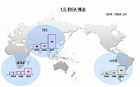 LG, 2010년 IBSA지역 매출 120억불 목표