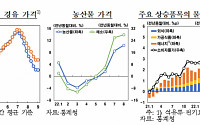 한국은행 &quot;8월 소비자물가 예상 부합, 향후 5~6% 오름세 이어갈 것&quot;