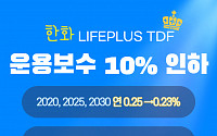 한화자산운용, LIFEPLUS TDF 운용보수 최대 10% 인하