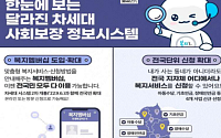 “복지멤버십 더 편리하게” 개인별 복지서비스 온라인 시스템 열려