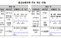 주금공, 보금자리론·적격대출 원금상환 유예 최대 3년으로 확대