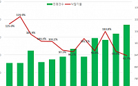 8월 서울 아파트 낙찰가율 93.7%…올해 최저치 기록