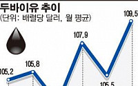 해외IB “韓 물가 불안…금리동결 장기화될 듯”