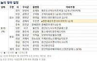 [오늘의 청약 일정] 김해시 'e편한세상 주촌 더프리미어' 1순위 청약
