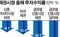 외환보유고 늘린 신흥 아시아시장…“경제 위기 잘 넘겨” 낙관론 대두