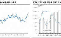 네이버, 의미 있는 주가 반등 쉽지 않아…목표가 33만원 ↓ - 한국투자증권