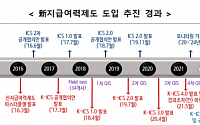 금감원, IFRS17 도입 위한 보험업계 경영진 대상 간담회 개최
