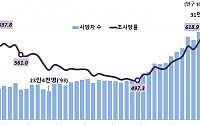 '한국인' 매일 157명 줄어든다...하루 870명 죽고 713명 출생