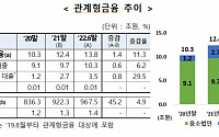 &quot;재무정보 대신 사업전망 보고 대출&quot;... 관계형 대출 금융 실적 1위 농협銀ㆍ2위 신한銀