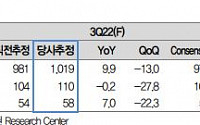 “휠라홀딩스, 주가 하락 리스크는 상당히 제한적”