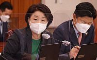 [포토] 발언하는 심상정 정의당 의원
