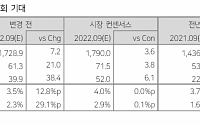 “만도, 실적은 견고한데 주가는 하락…저가매수 기회 발생”