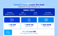 신한카드, '고객몰입' 강조…2025년까지 디지털이익 기여도 50% 달성