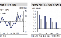 &quot;S-Oil, 유가ㆍ정제마진 하락으로 영업이익 감소&quot;