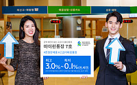 SC제일은행, 입출금+정기예금 장점 결합한 '마이런통장 7호' 한정 판매