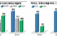 올해로 만 ‘쉰살’ 더 강해진 박카스·우루사