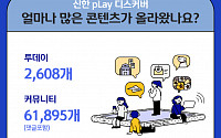 신한카드 신한플레이, 콘텐츠 플랫폼으로 확장…1년간 223만명 방문