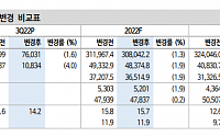 “삼성전자, 2019년 1분기와 비슷…단기 반등 가능”