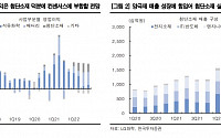 “LG화학, 3분기 실적 기대 부합할 것…목표주가 82만원으로 상향”