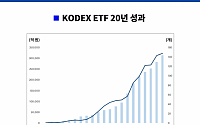 20돌 맞은 삼성운용 “10년내 한국 ETF 300조 시장 만들겠다”