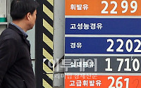 [포토]서울 휘발유 가격 사상 최고치, 2300원대 임박
