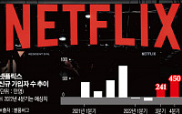 [종합] ‘우영우’ 덕본 넷플릭스, 한숨 돌렸지만...광고 요금제는 ‘기대반 우려반’