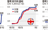 세계 곳곳, 부동산발 경제위기 ‘성큼’