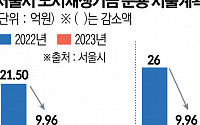 [단독] 찬바람 부는 서울 도시재생사업…내년 ‘도시재생기금’ 지출 예산 62%↓