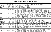 [추석후증시전망]&quot;긴 연휴…팔고 쉴까 그냥 갈까”